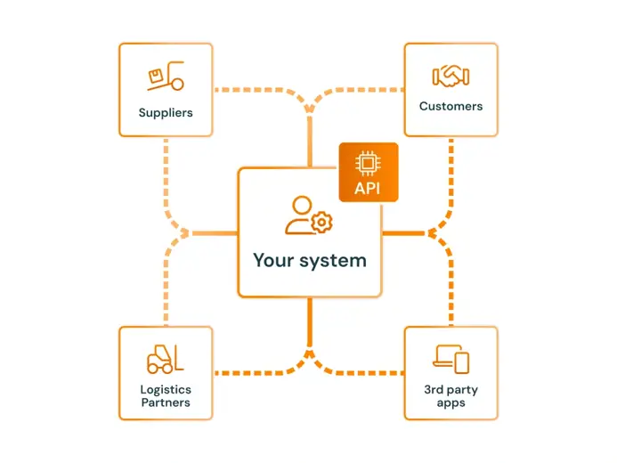 Managed API Development & Integration Solutions