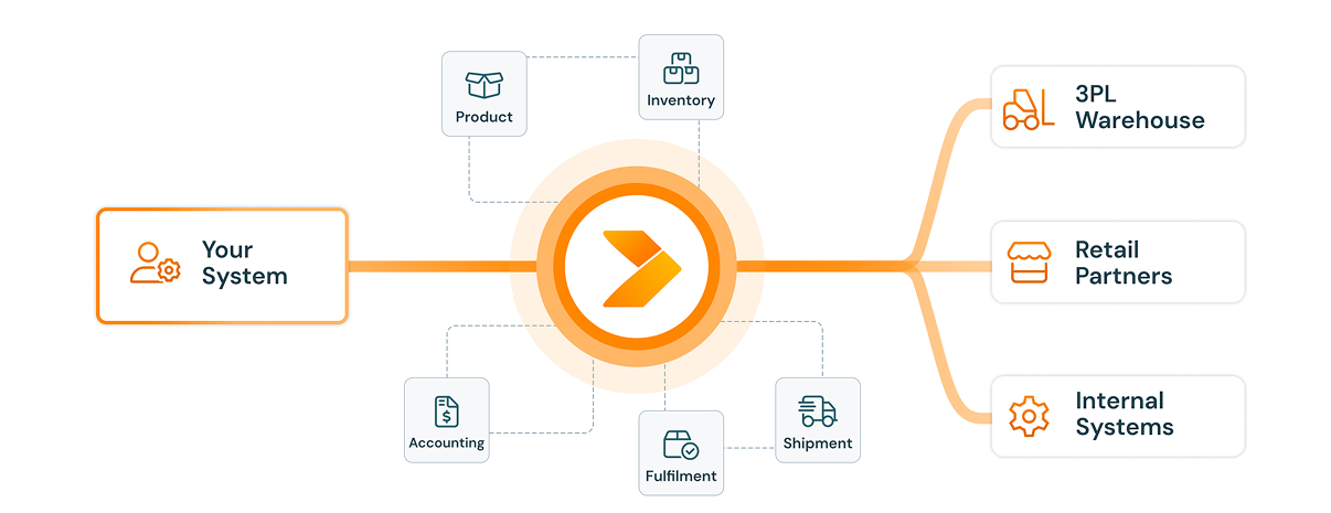 System Diagram General 