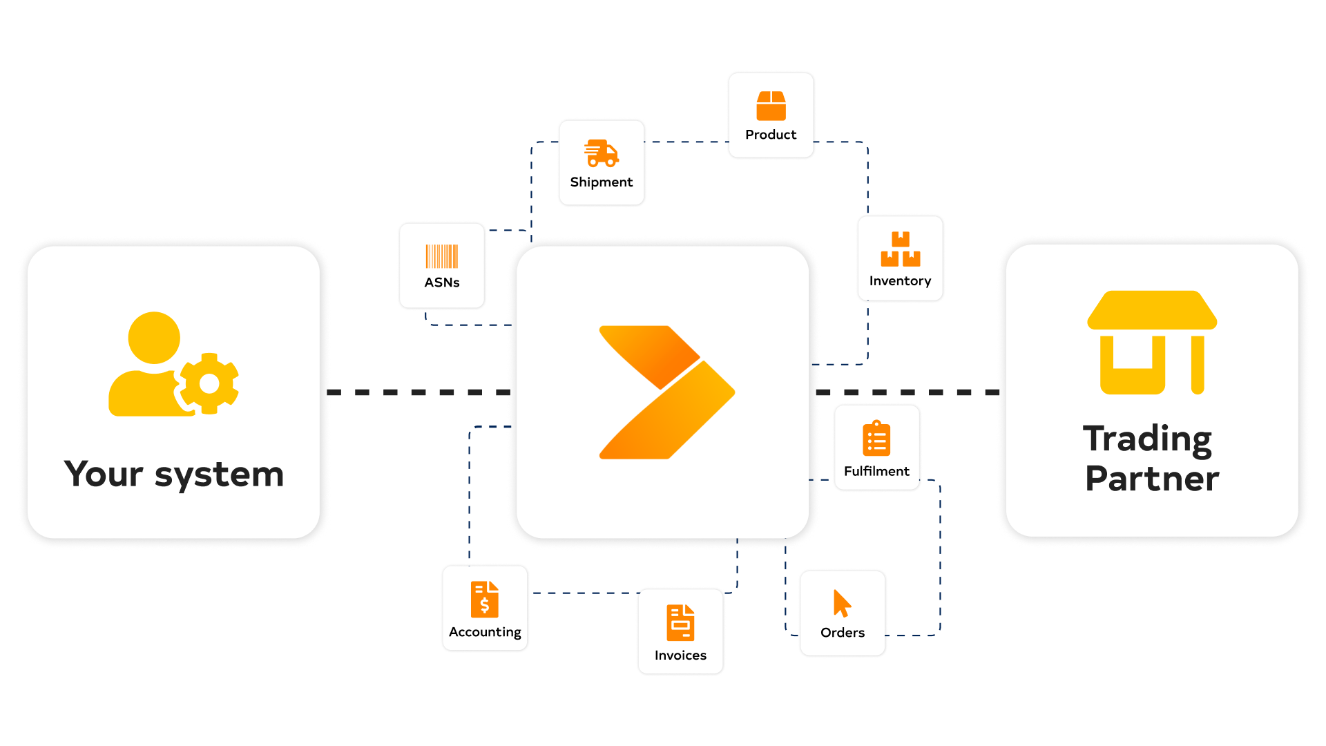 Wayfair diagram with Crossfire