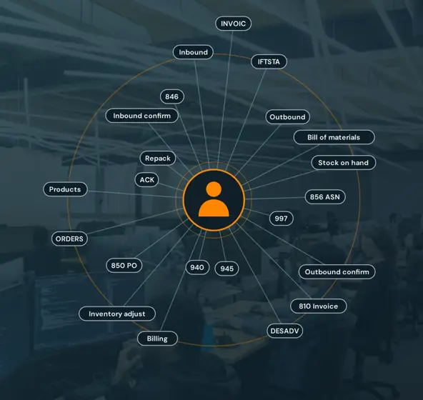 How AI unlocks the tribal knowledge hidden in your integrations
