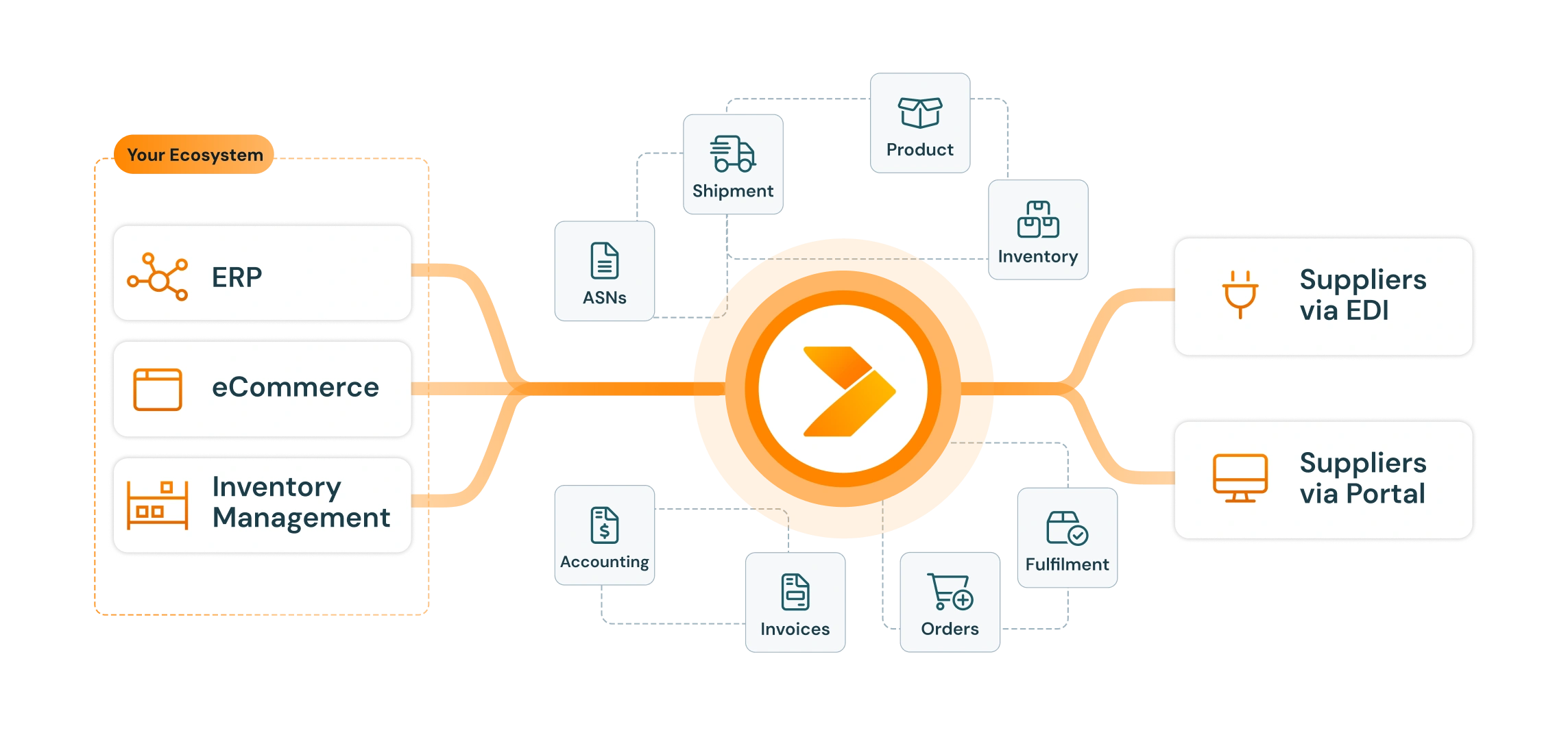 diagram of retailer integration