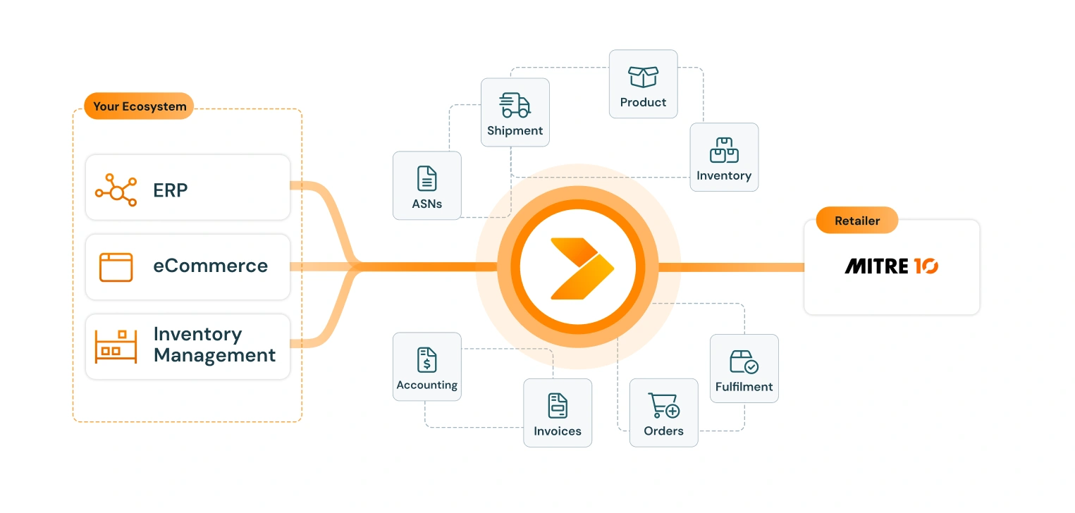 diagram of mitre 10 integration