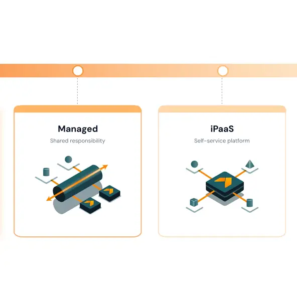 EDI deployment options explained: Fully-managed vs. co-managed vs. iPaaS vs. web EDI