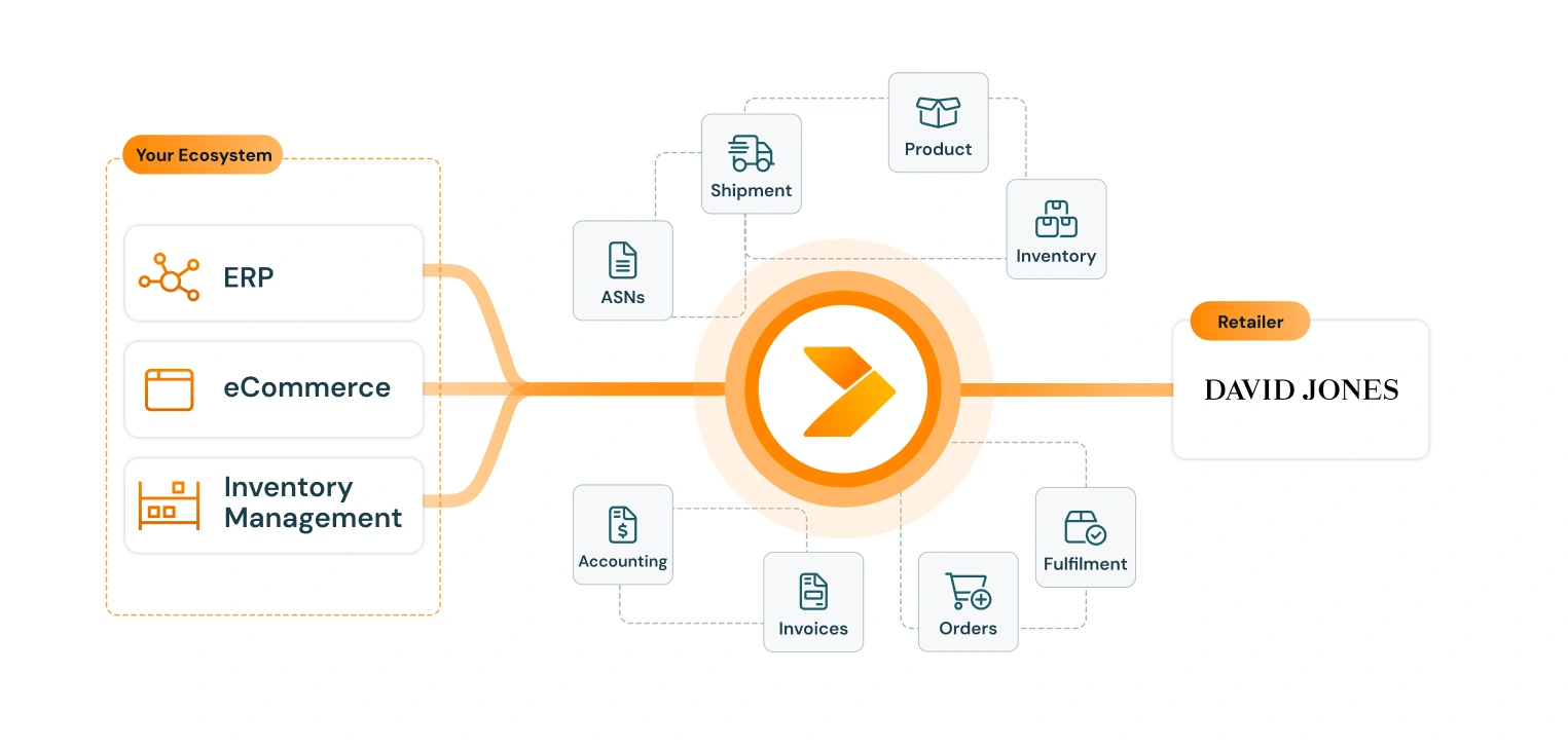 diagram of david jones integration