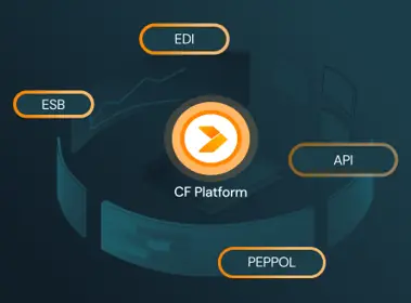 Crossfire platform graphic with EDI, ESB, API and PEPPOL